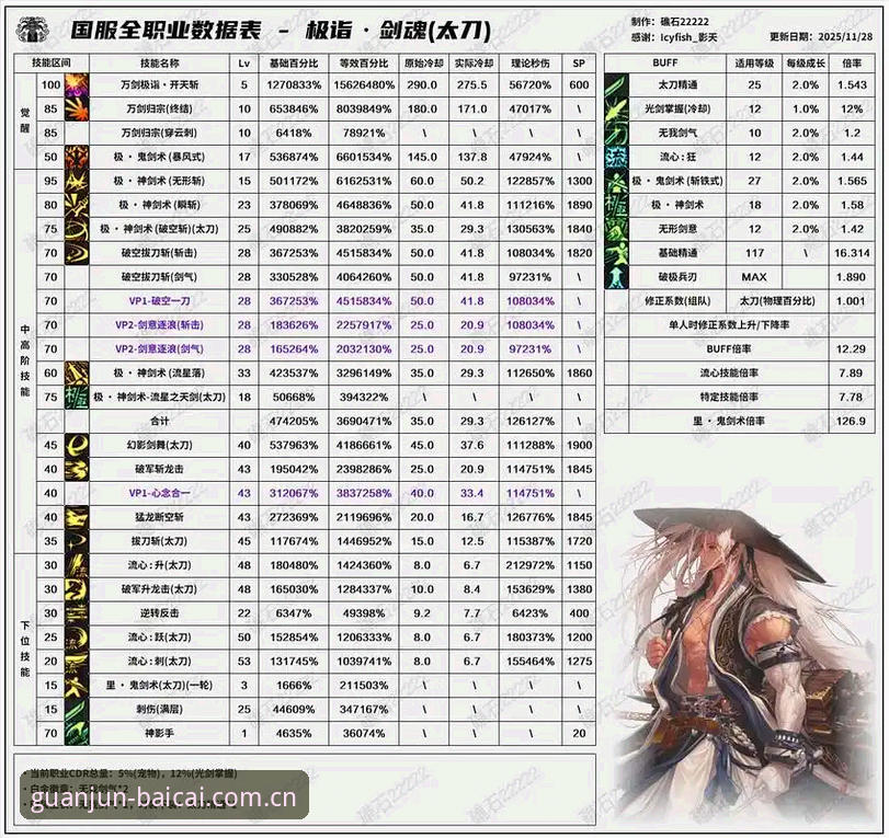 冠军白菜网论坛网官方中国V3版本功能详解：从城市坐标到口碑数据的实用指南